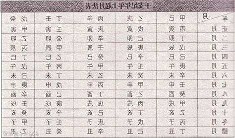 年柱 月柱 日柱
